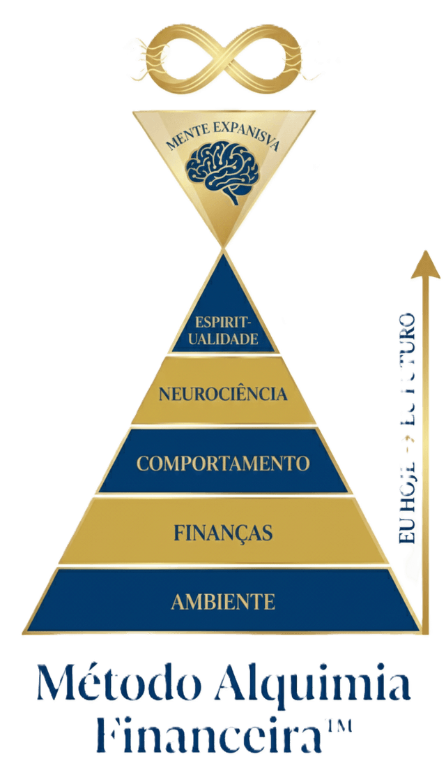 Método Alquimia Financeira